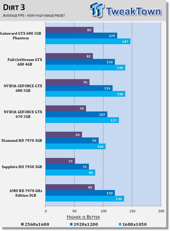 Обзор и Тестирование AMD Radeon HD 7970 GHz Edition